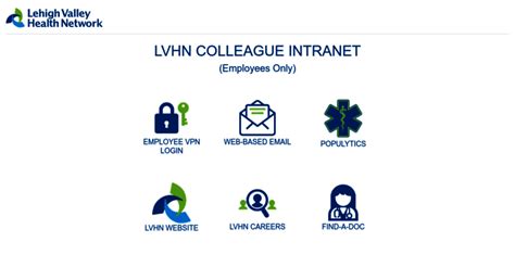 lvhn intranet update